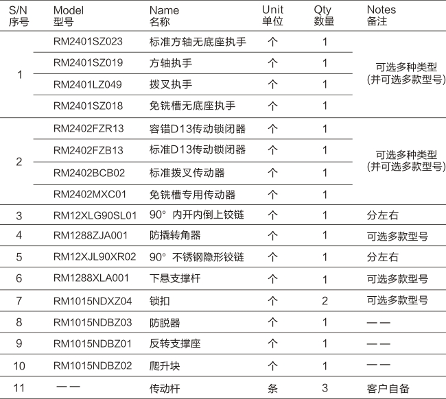 SE系列-90°隐形内开内倒五金系统-05.jpg